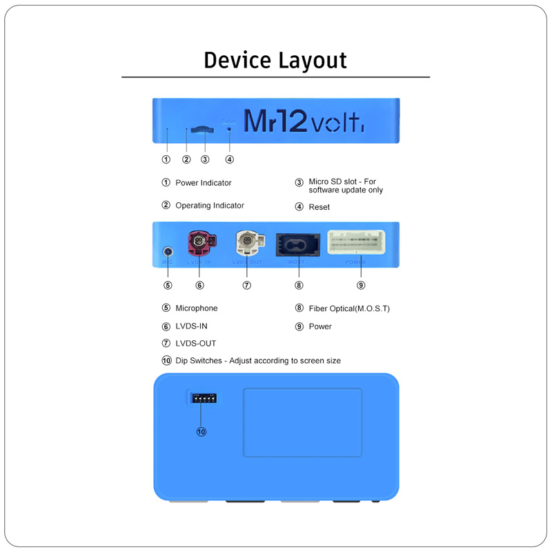 Apple Carplay Android Auto Mirrorlink Multimedia Camera Most