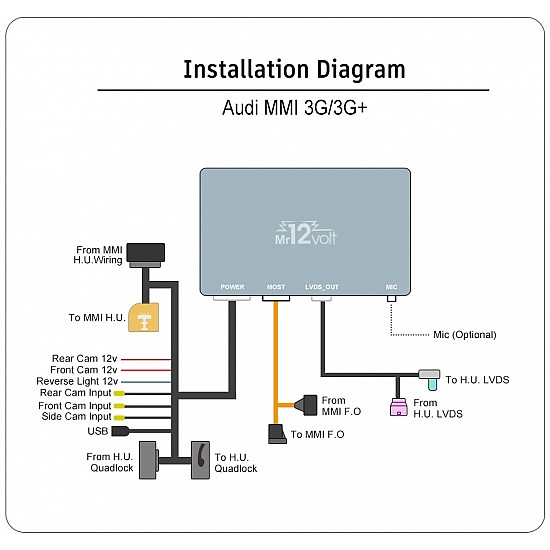 Audi CarPlay / Android Auto / Mirrorlink DSP Interface for Audi A4 A5 A6 A7 A8 Q5 Q7 with MMI 3G and 3G+ (MOST)