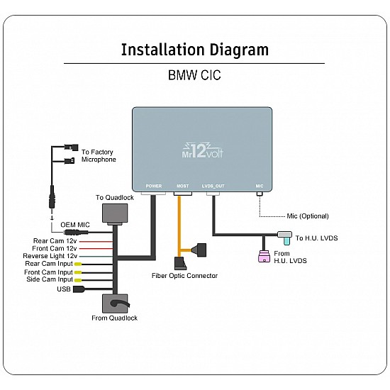 Apple CarPlay / Android Auto / Mirrorlink multimedia, camera Interface voor BMW CIC (6.5"/8.8") (MOST)