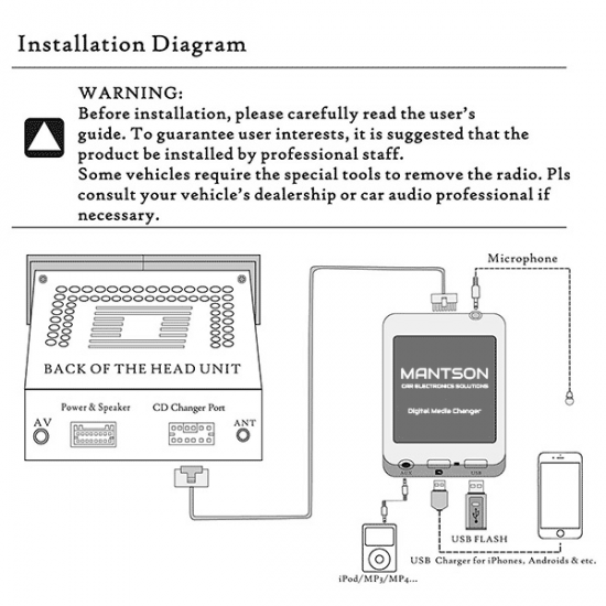 Verplicht Perseus optie Bluetooth / USB / AUX interface / audio adapter voor VW / Volkswagen  autoradio's (12-pin)