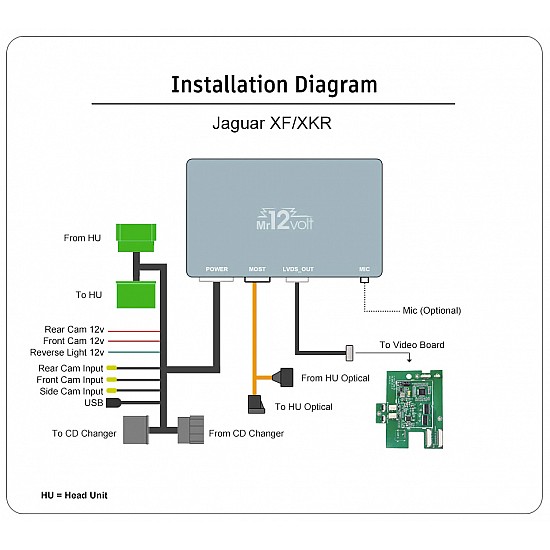 CarPlay & Android Auto / Mirrorlink Interface with DSP for Jaguar XF XFR XKR